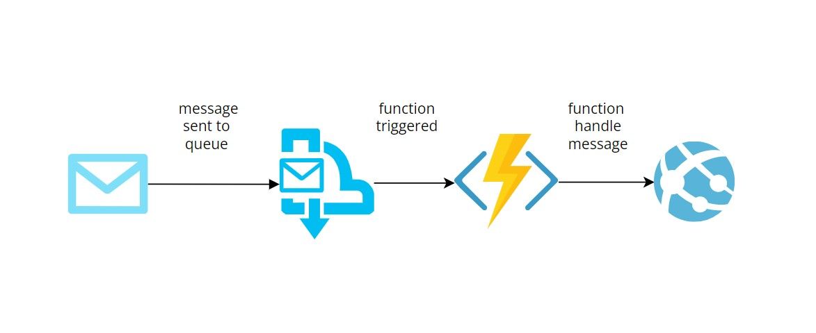 azure-service-bus-dead-letter-queue